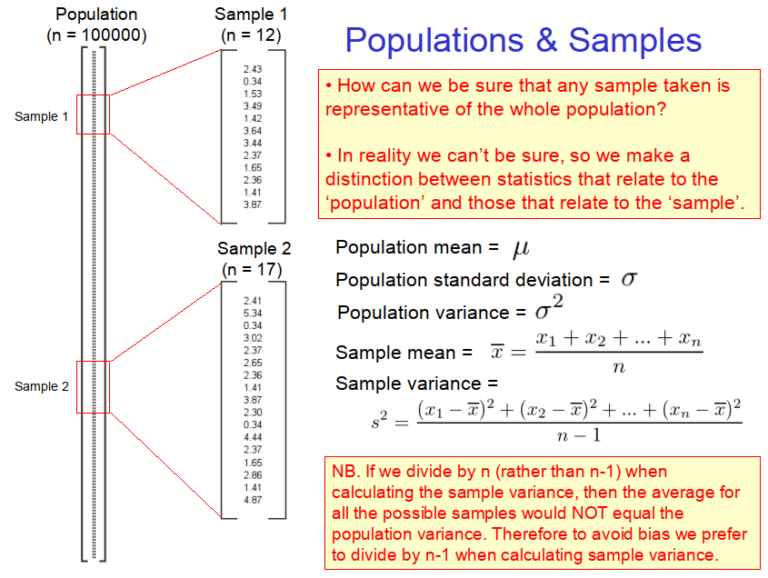 Things vary: variance and standard deviation - socceranalytics.org.uk