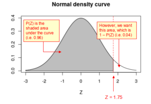 Probability of Observed Result: Z-scores and p-values - socceranalytics ...